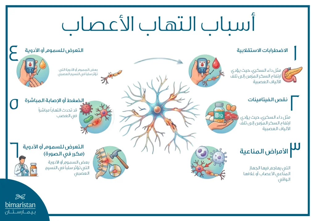 أسباب التهاب الأعصاب