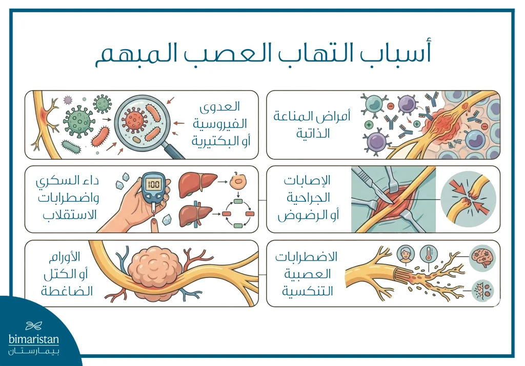 أسباب التهاب العصب المبهم