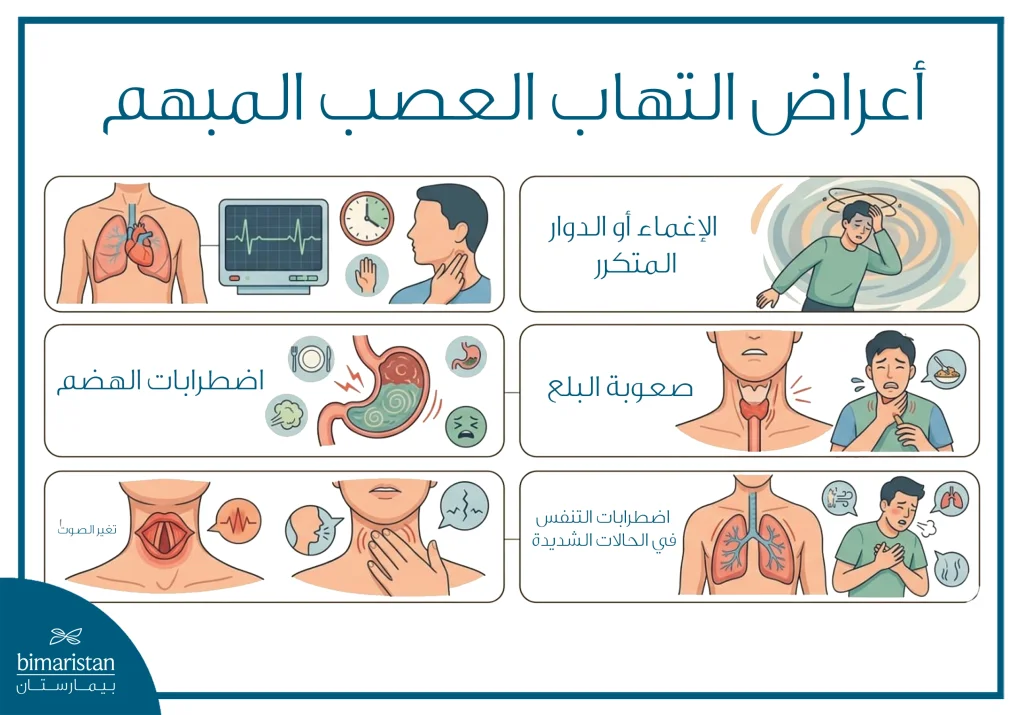 أعراض التهاب العصب المبهم
