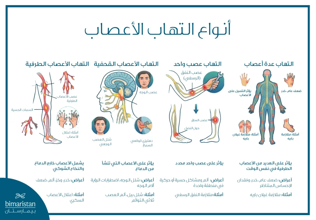 أنواع التهاب الأعصاب