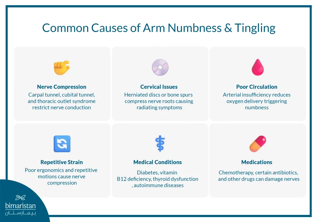 Some Causes Of Numbness And Tingling In The Extremities
