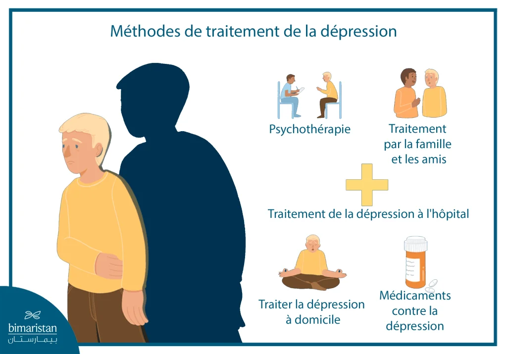 Traiter La Dépression En Turquie 2 Traiter La Dépression