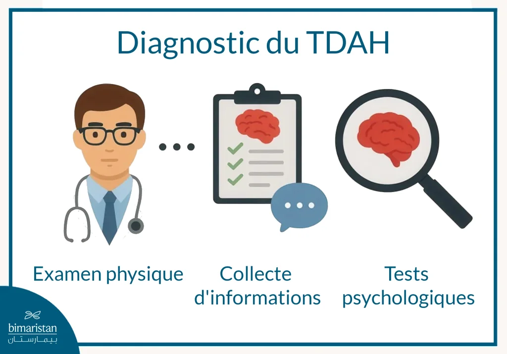 Traitement Du Tdah Chez L’enfant
