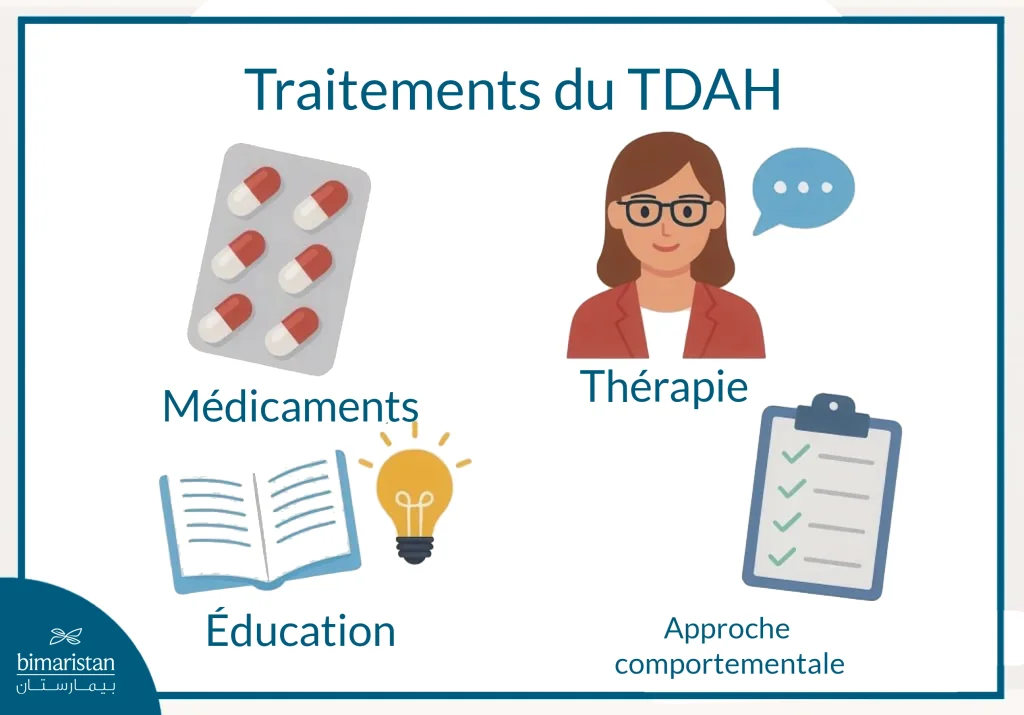 Traitement Du Tdah Chez L’enfant