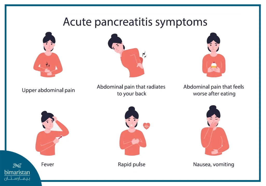 Common Symptoms Of Acute Pancreatitis