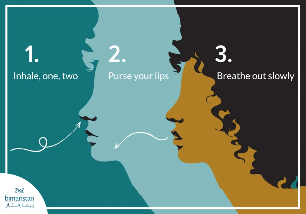 Pulmonary Rehabilitation: How It Improves Breathing, Strength, And Daily Function 3 An Illustration Explaining The Pursed-Lip Breathing Technique: Inhale, Then Purse Your Lips And Exhale Slowly