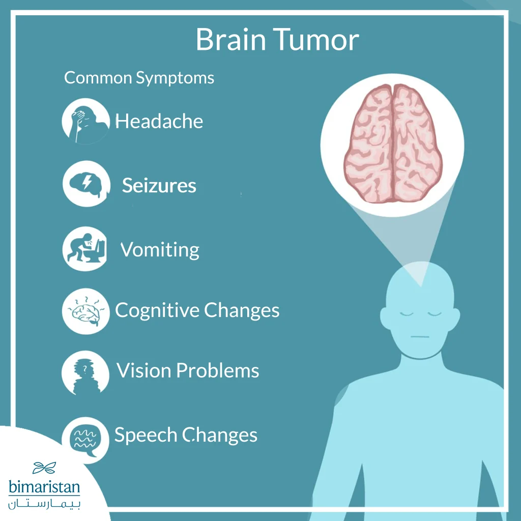 Early Symptoms Of Brain Tumors: Warning Signs You Should Never Ignore 2 Some Symptoms Of Brain Tumors