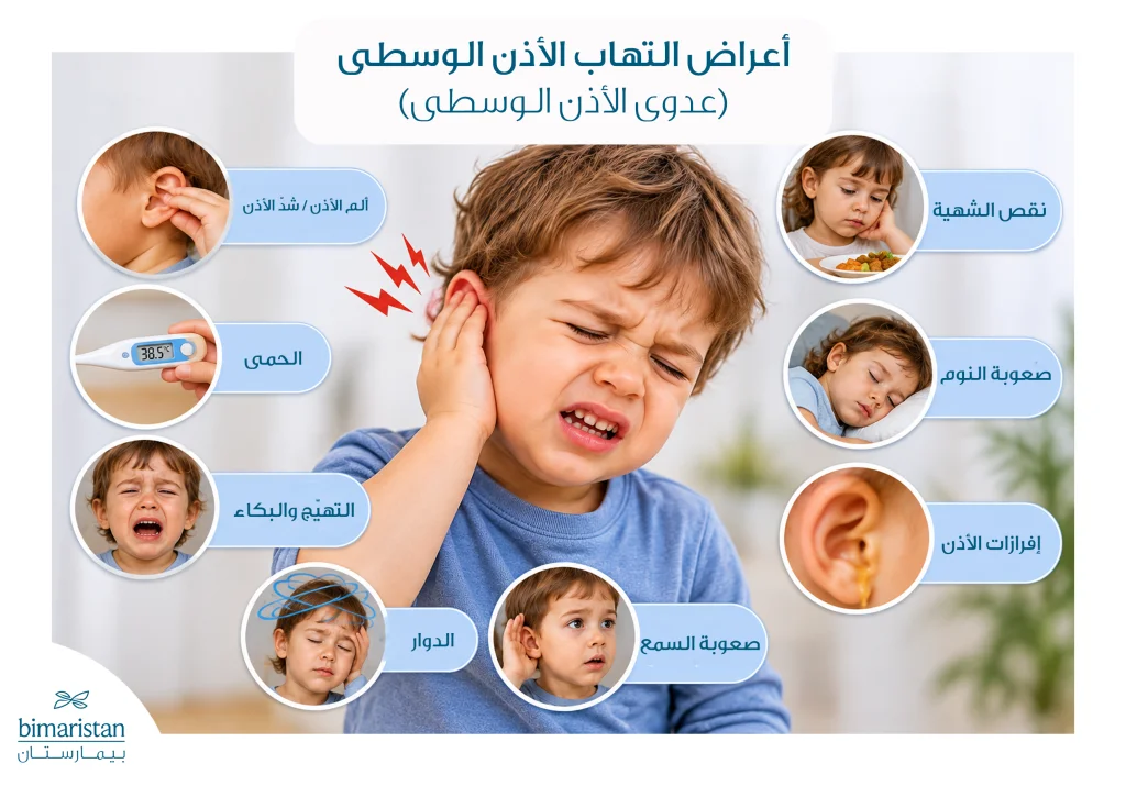 التهاب الاذن الوسطى عند الأطفال 3 صورة توضح أبرز أعراض التهاب الاذن الوسطى عند الأطفال.